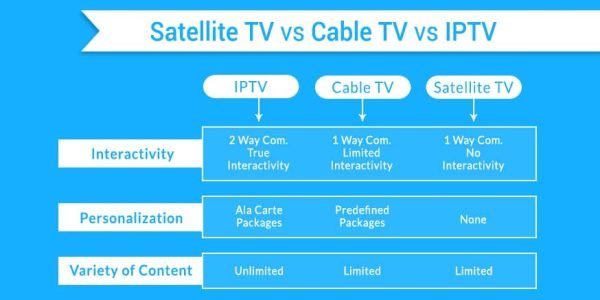 The Future of Entertainment: Why IPTV is Taking Over