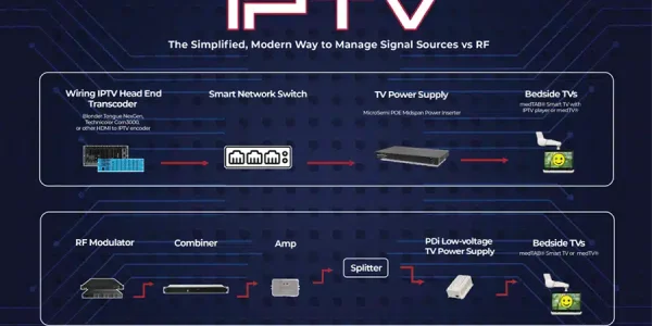 IPTV vs Cable: Which Is Better for You?